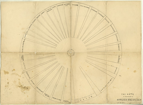 Patrick Geddes Drawings