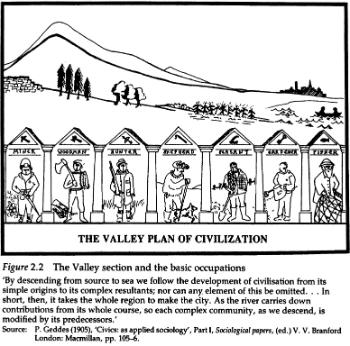 Geddes Valley Plan