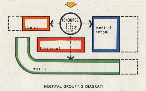Grouping diagram