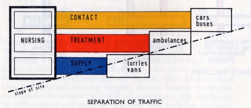 Traffic diagram